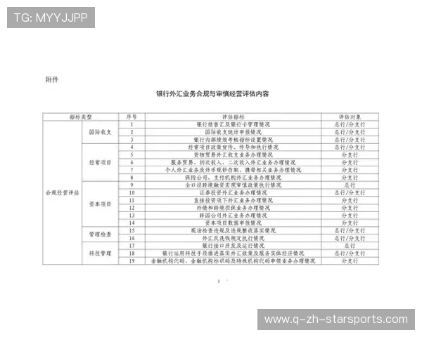 2026年足球基层俱乐部合规运营督查第33轮评估与整改方案公布，足球俱乐部经营管理方式
